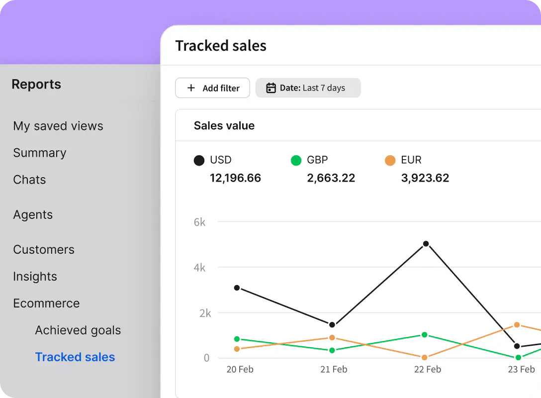 A preview of tracked sales report in the Reports section of the LiveChat agent app.