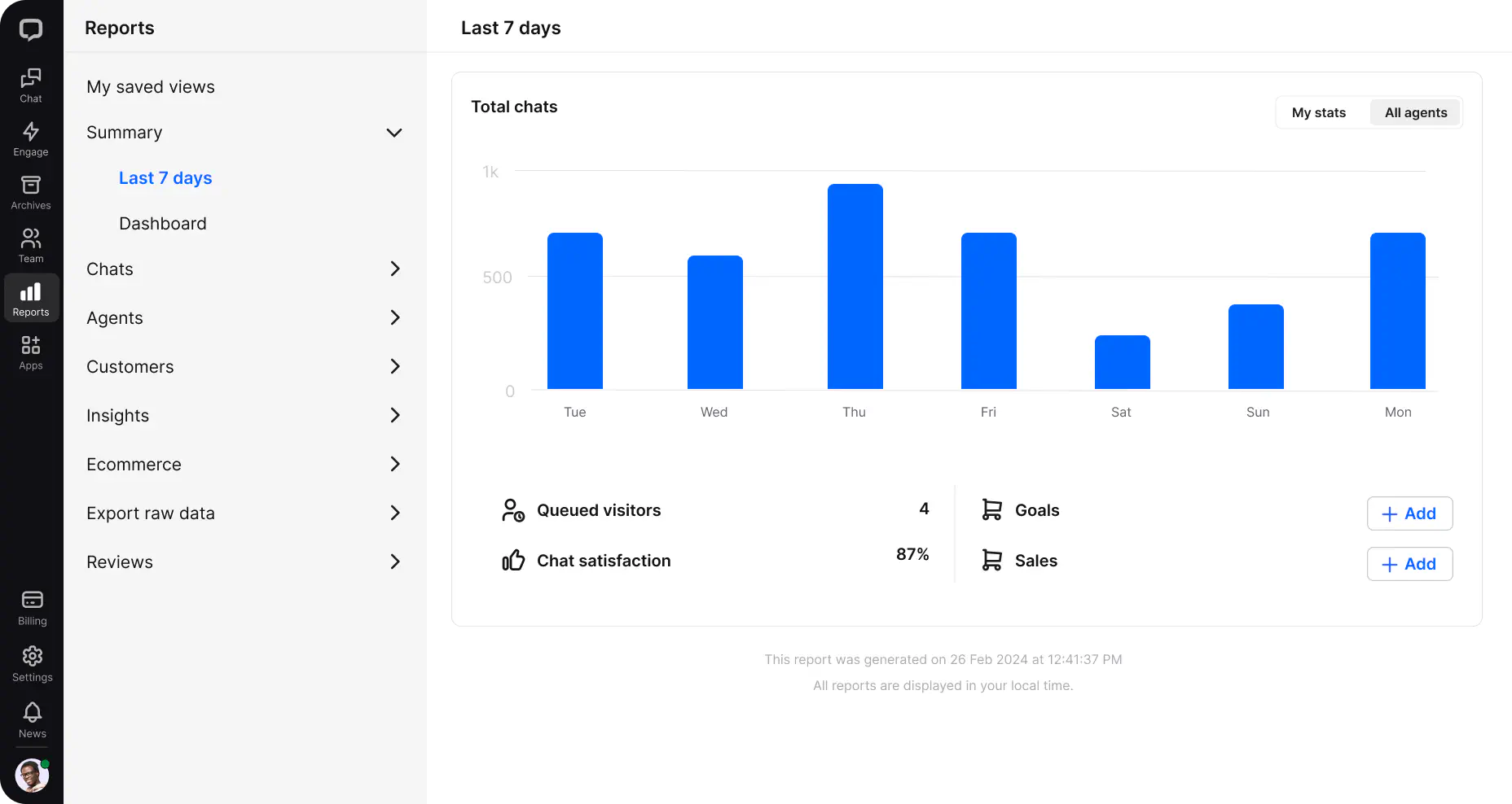 A preview of the Reports section in the LiveChat agent app, showcasing the summary reports in the last 7 days.